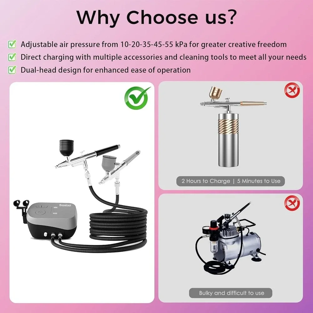 55PSI Dual Airflow Airbrush Kit with Compressor 0.2/0.3/0.5mm Nozzles & Cleaning